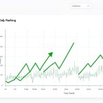 Wincher : l'outil de suivi SEO qui simplifie votre stratégie en 2026
