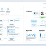 Comparaison visuelle entre des workflows d’automatisation n8n et Make pour une PME